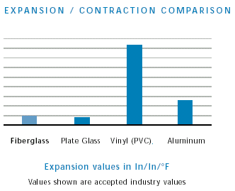 Wood Expansion And Contraction Chart